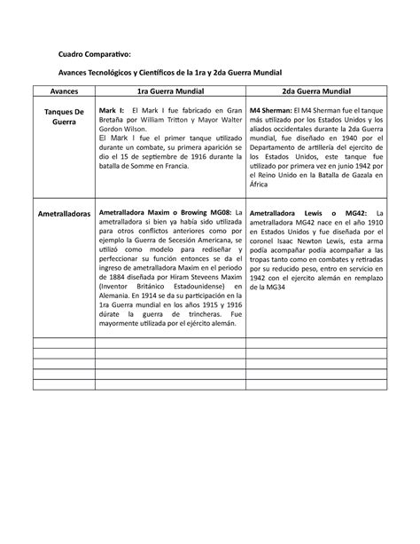 Cuadro Comparativo Primera Y Segunda Guerra Mundial M Vrogue Co