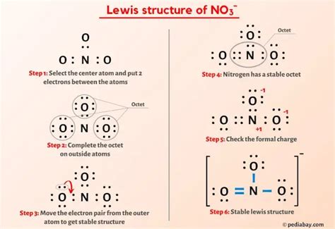 No2 Lewis Structure Molecular Geometry