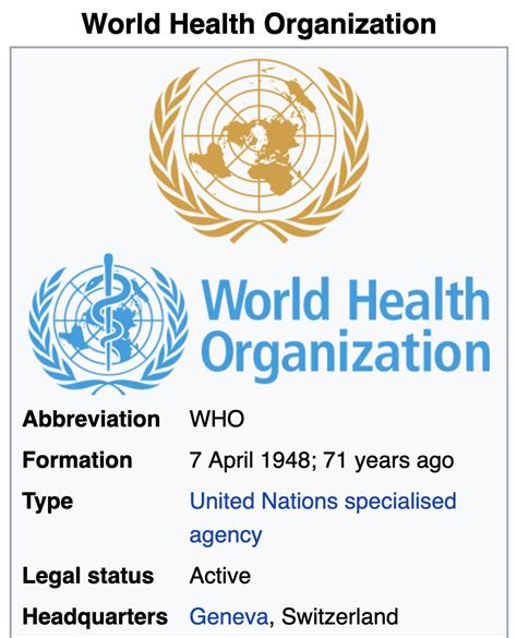 World Health Organization Officially Established April 7 1948