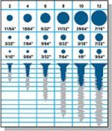 Downloadable Wood Screw Chart From The Free Woodworking Charts At