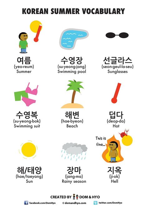Korean Summer Vocabulary Korean Language Korean Words Learn Korean