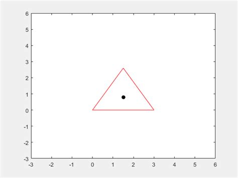 Rotation Matlab Rotating An Equilateral Triangle Around Its Centre