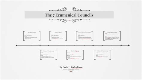 The 7 Ecumenical Councils By Sofie Rodeghiero