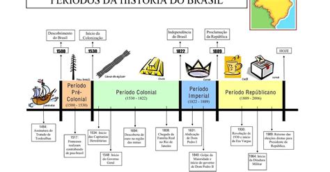 A Revolução Historica Relacionada Ao Texto