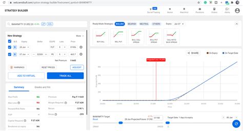 Margin Requirement In Mix Expiry General Trading Q A By Zerodha