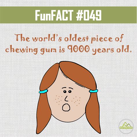 Dyk That The Worlds Oldest Piece Of Chewing Gum Is 9000 Years Old