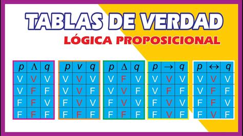 Tablas De Verdad LÓgica Proposicional Youtube