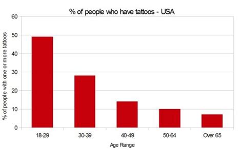 http://kudos1.net/the-truth-about-tattoos | Celebrity tattoos, Tattoos