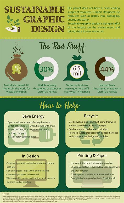 What Is Sustainable Graphic Design Ferisgraphics