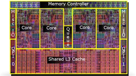 L3 is the last line of support and usually compri. なぜCPUにはL1・L2・L3というように複数のキャッシュレベルがあるのか？ - GIGAZINE