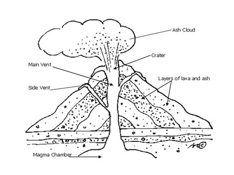 Free printable volcano coloring pages. Volcano Drawing Pictures at GetDrawings | Free download