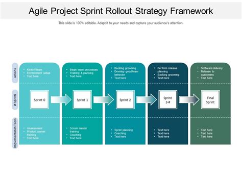 Agile Project Sprint Rollout Strategy Framework Ppt Powerpoint