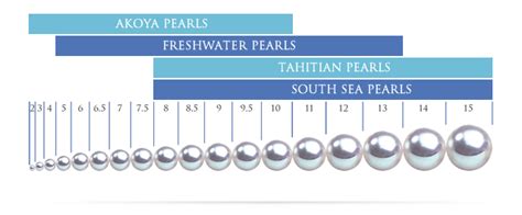 The Pearl Source Pearl Size Guide