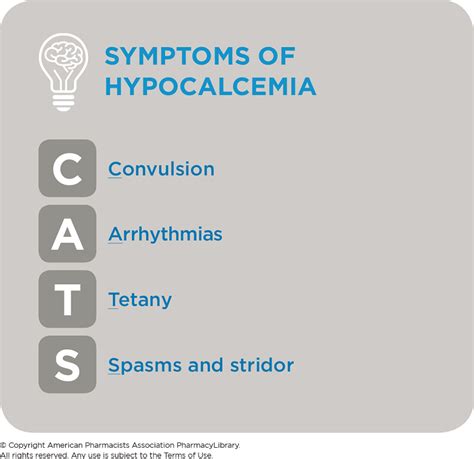 Symptoms Of Hypocalcemia Pharmacylibrary
