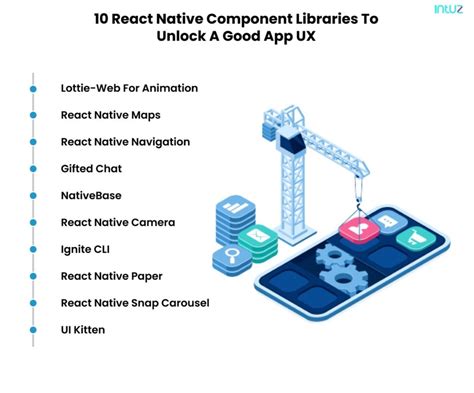 React Native Component Libraries To Accelerate Your App Development Process Saasgenius Com