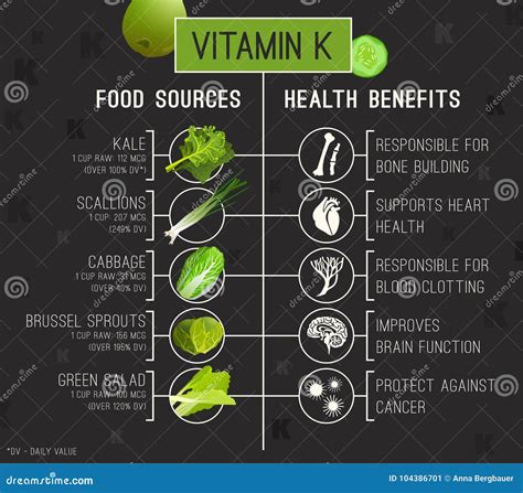 Qual O Benefício Da Vitamina K Vários Benefícios