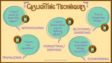 July 2021 Fostering Self Doubt The Manipulative Abuse Of Gaslighting