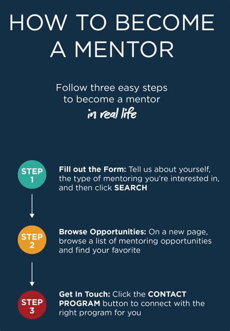 Looking for a mentor gift? Become a Mentor. Find out if You're Ready | Mentor
