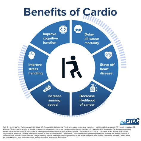 Health Coach Rethinking Cardio The Ultimate Guide To Getting Your