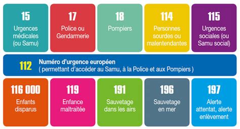 Liens vers les médias sociaux. Numéros d'urgence - Mairie de Théoule sur Mer