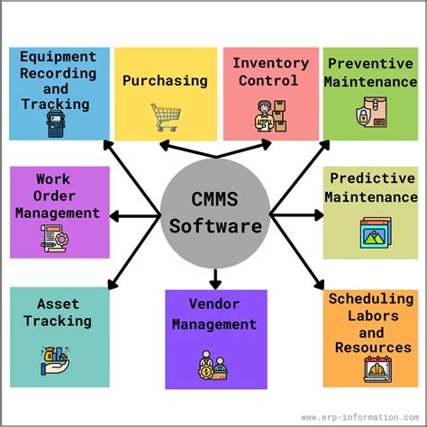 What Is Cmms A Detailed Guide On Computerized Maintenance Management