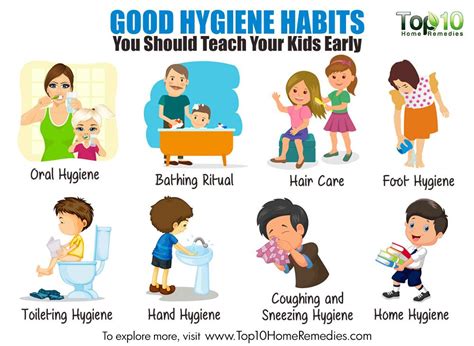 10 Good Hygiene Habits You Should Teach Your Kids Early Take Control