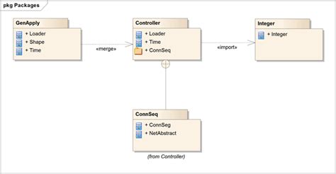 Package Diagram UML 2 Tutorial Sparx Systems