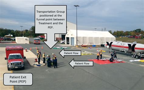 How To Operate And Manage The Mci Transportation Group Jems