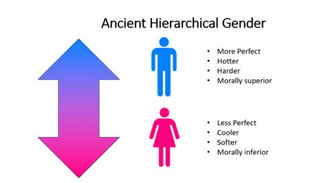 Hierarchy Of Gender Roles In The Traditional Jewish Religion Essay