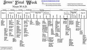 Jesus 39 Final Week Chart Bibleresearch Org
