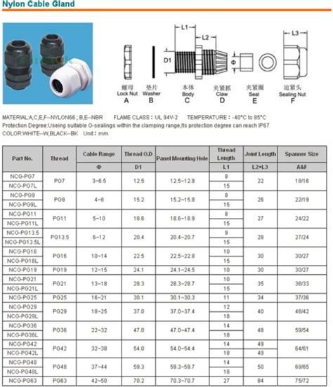 Metric Cable Gland Size Chart