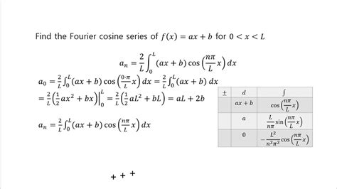 Find The Fourier Cosine Series Of Axb For Interval 0l Lets Find A