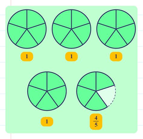 Addition Of Fractions