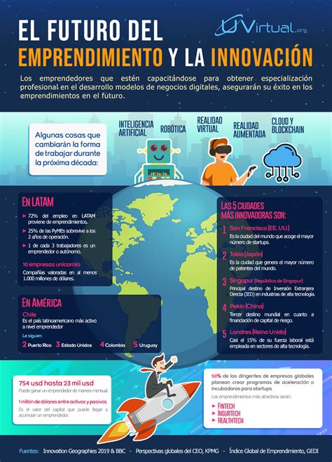 We provide the canvas, you provide the creativity. Infografía ¿Cómo prepararse para el futuro del ...