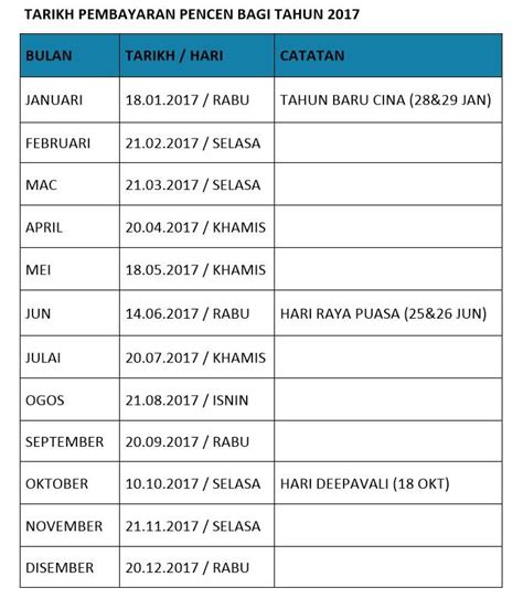 Maybe you would like to learn more about one of these? Jadual Pembayaran Pencen 2018 Pesara Kerajaan - MySemakan
