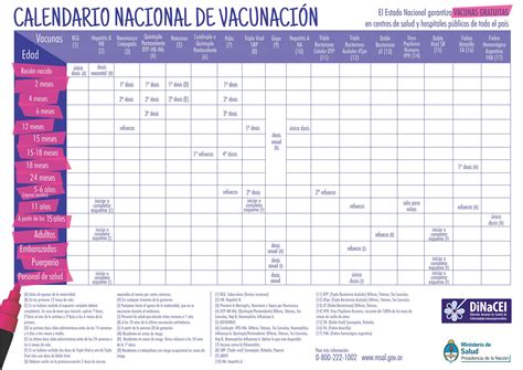221 (por la cual se convocan a inscripciones y elecciones del estamento profesoral del consejo de facultad, mediante voto electrónico) Logros en Salud 2003 - 2015 | Cristina Fernandez de Kirchner