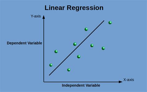 Linear Regression Clearly Explained Part 1 By Ashish Mehta Ai In