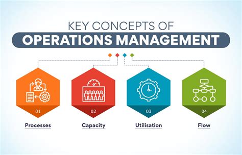 Operations Management Definition Examples And Strategies Edureka