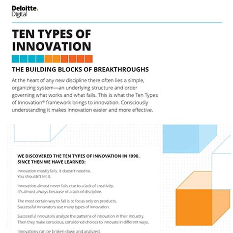 Ten Types Of Innovation