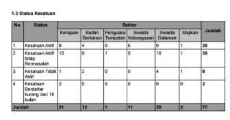 Kesatuan pekerja adalah organisasi yang diwujudkan pekerja secara kolektif agar dapat mencapai banyak matlamat yang sama; inovasidanpersekitarankerja: KEBERKESANAN DAN KESIHATAN ...