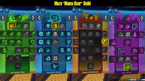 Moze Mama Bear Build Borderlands 3 Mentalmars