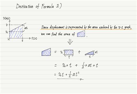 Formula For Uniform Accelerated Motion｜introduction To High School Physics