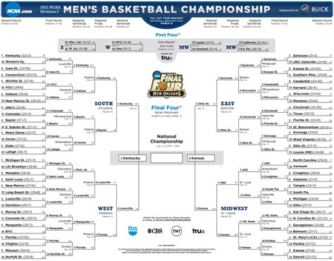 March Madness 2012 Betting Preview Ncaa Mens Basketball Bracket And