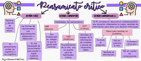 Mapa conceptual Pensamiento Crítico Mapa conceptual Habilidades del