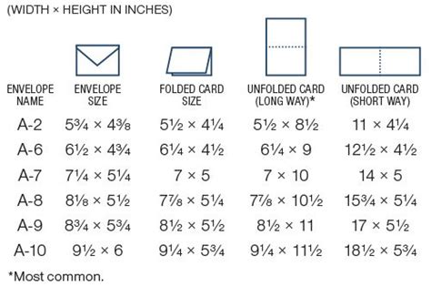 Image Result For Card Size Chart Envelope Size Chart Standard Card