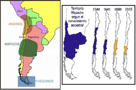 Cultura Mapuche Historia Cultural