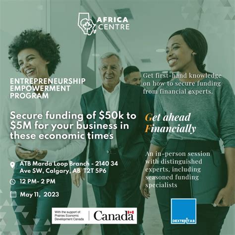 Secure Funding Of 50k To 5m For Your Business In These Economic Times