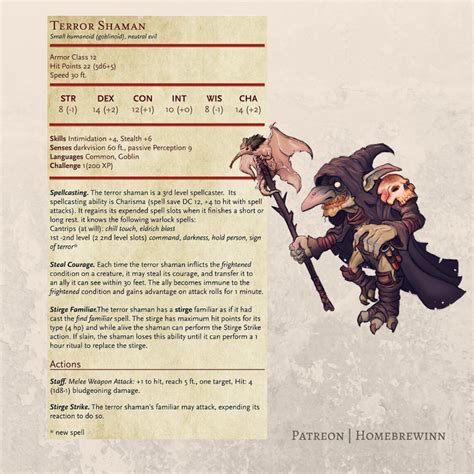 Our First Goblin Of The Month The Goblin Terror Shaman
