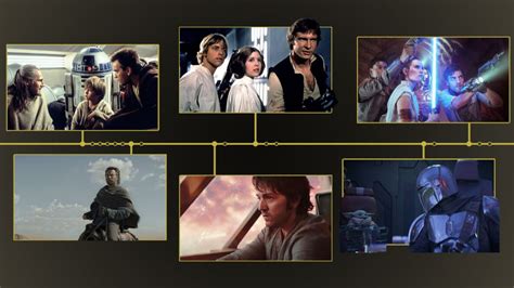 The Star Wars Timeline All Movies And Shows In Chronological Order Cnn