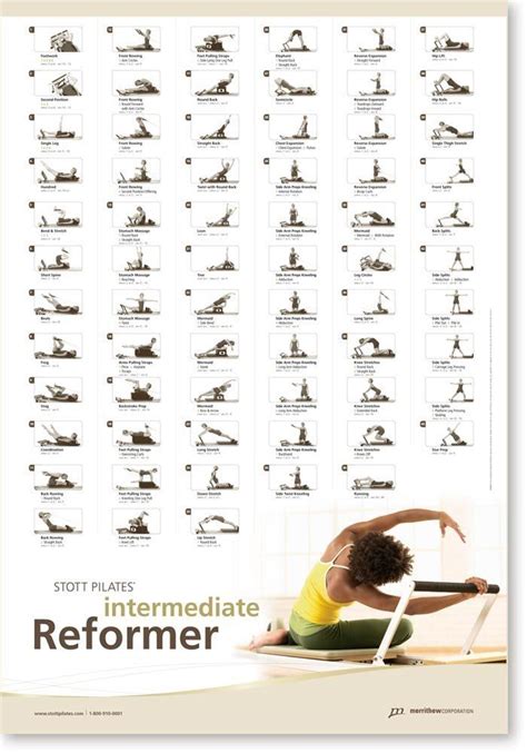 Stott Pilates Wall Chart Intermediate Reformer Fitness